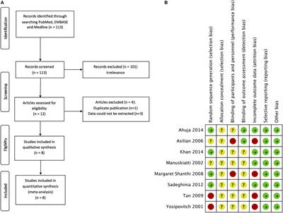 The Efficacy of Triamcinolone Acetonide in Keloid Treatment: A Systematic Review and Meta-analysis